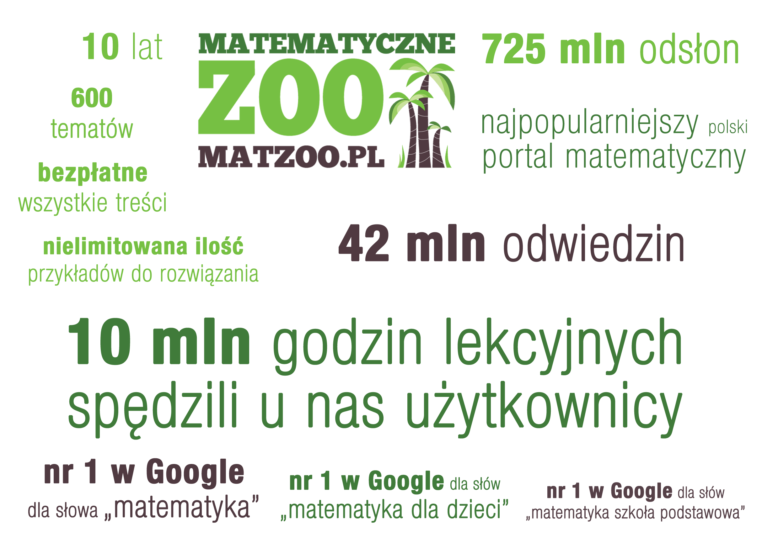 infografika